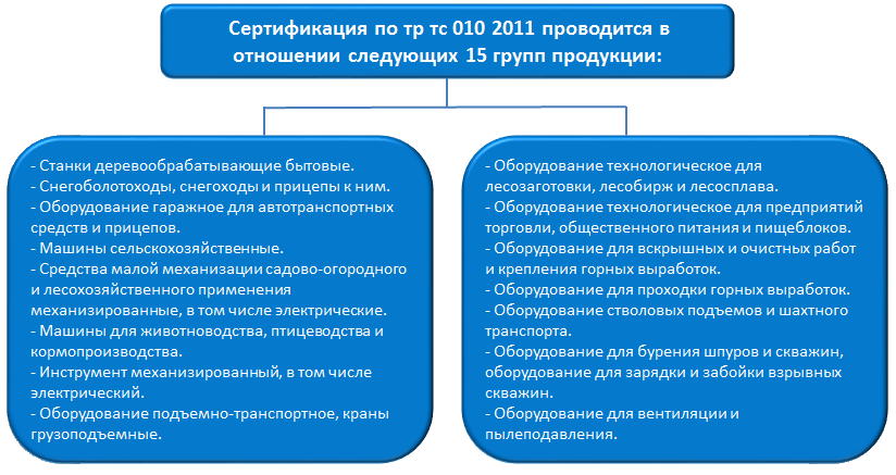 Технический регламент о безопасности машин и оборудования ТР ТС 010/2011