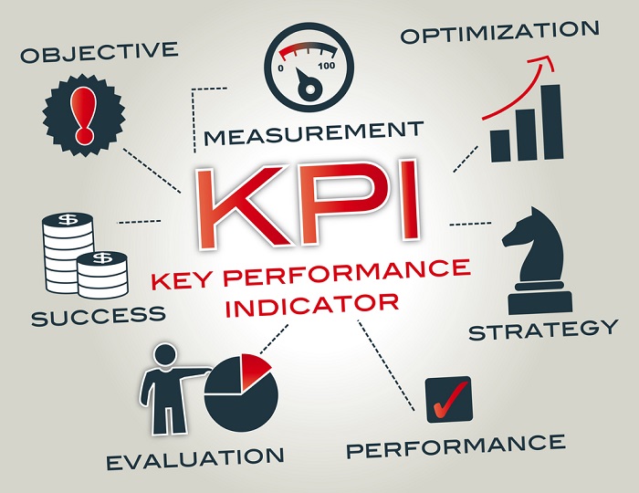 Система KPI